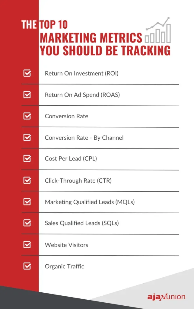 AU BLOG The Purpose of Marketing Analytics And What Metrics You Should Be Tracking