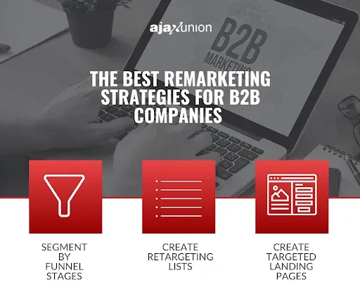 The best Retargeting strategies for b2b companies