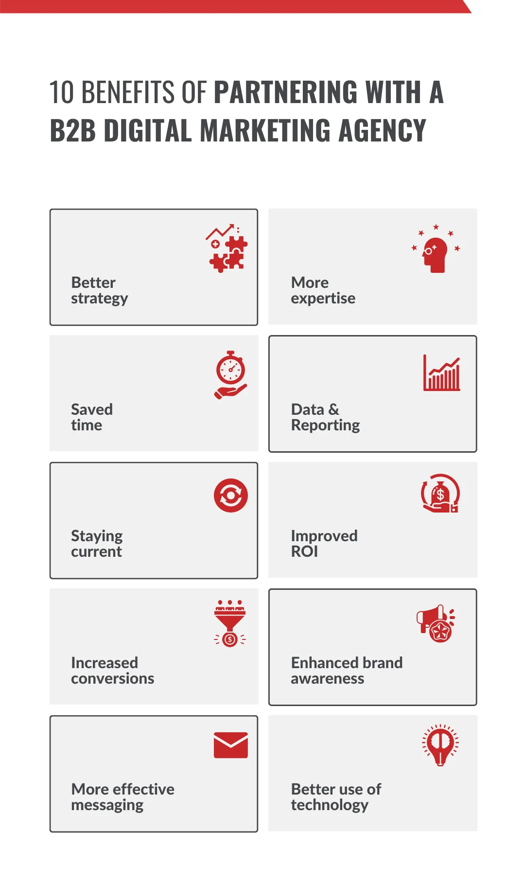 10 Benefits of Partnering With A B2B Digital Marketing Agency