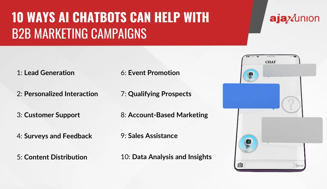 Desktop 10 Ways AI Chatbots Can Help with B2B Marketing Campaigns