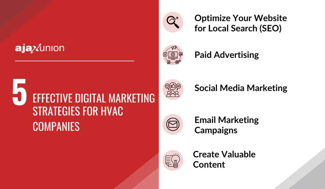 Desktop 5 Effective Digital Marketing Strategies for HVAC Companies (1)