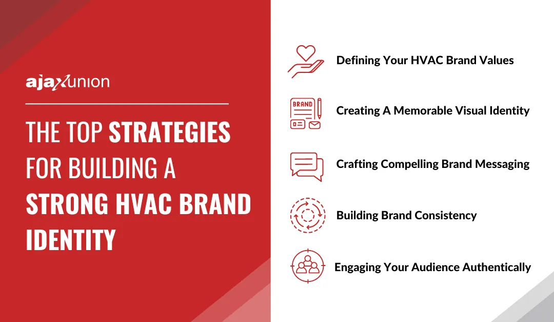 The Top Strategies for Building a Strong HVAC Brand Identity