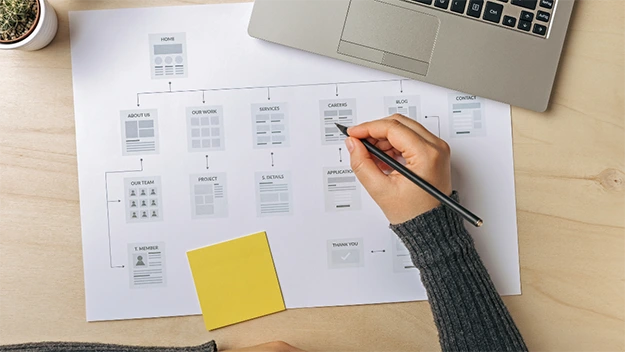WHY DO YOU NEED A SITEMAP PART 2