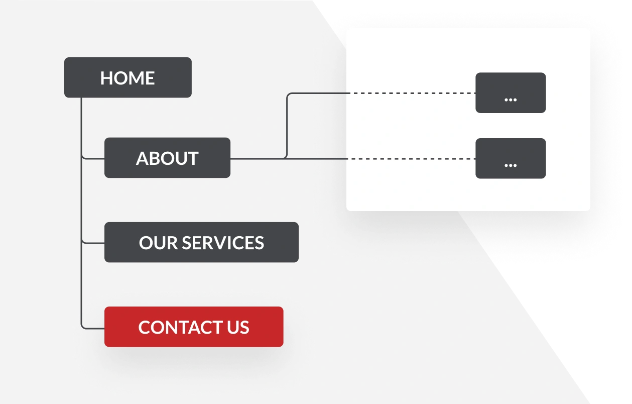 AU Site Planning