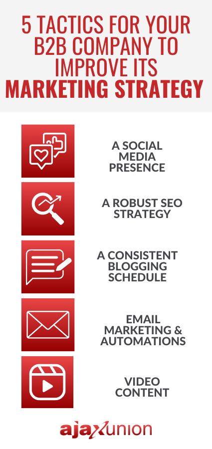 5 tactics for your b2b company to improve its marketing strategy mobile
