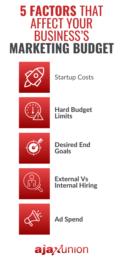 5 factors that affect yoour businesss marketing budget infographic mobile