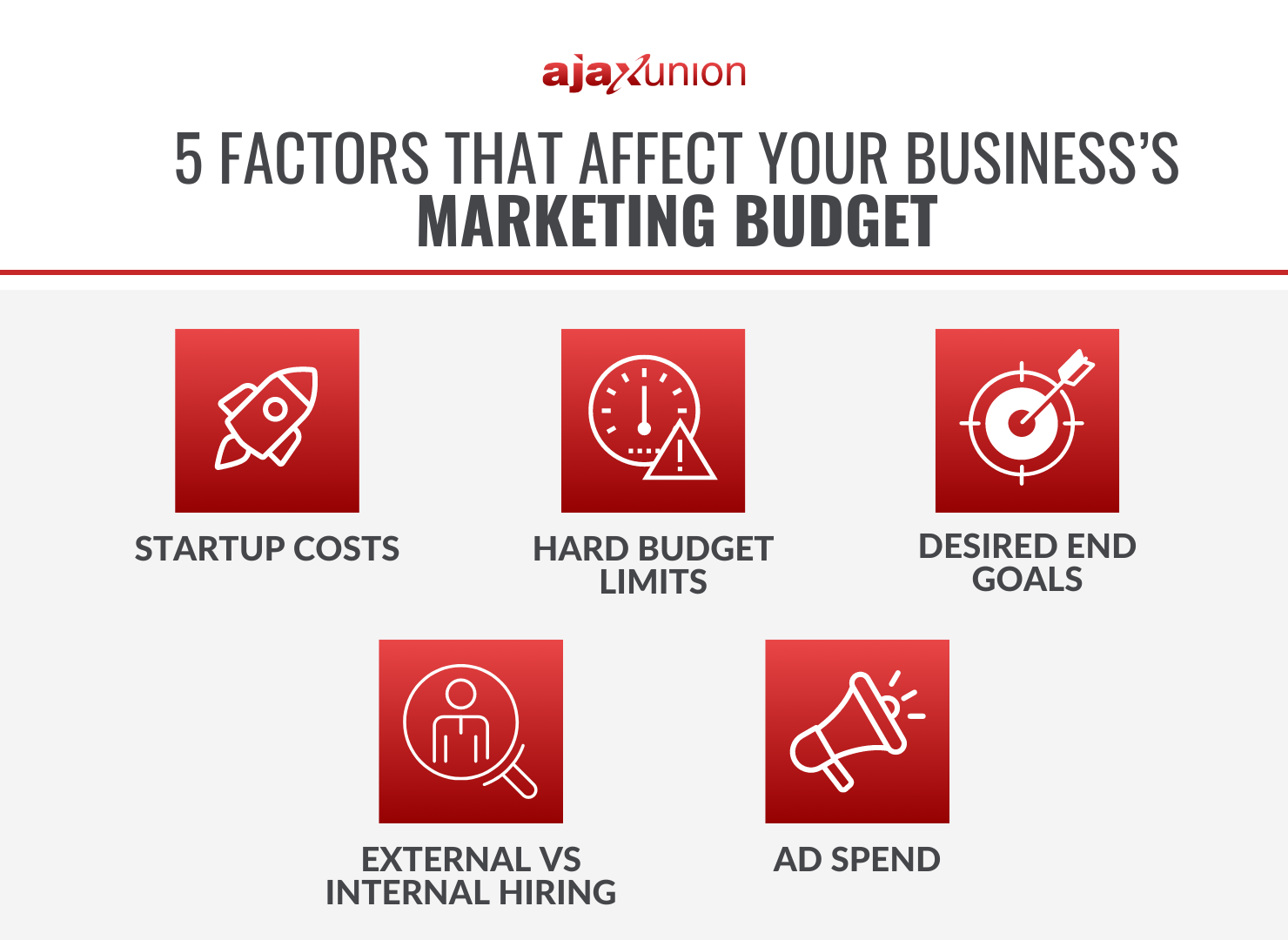 5 factors that affect yoour businesss marketing budget infographic
