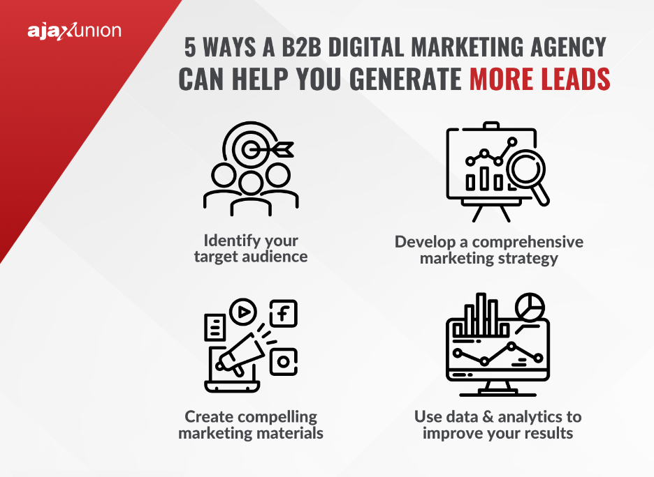 b2b digital marketing agency img