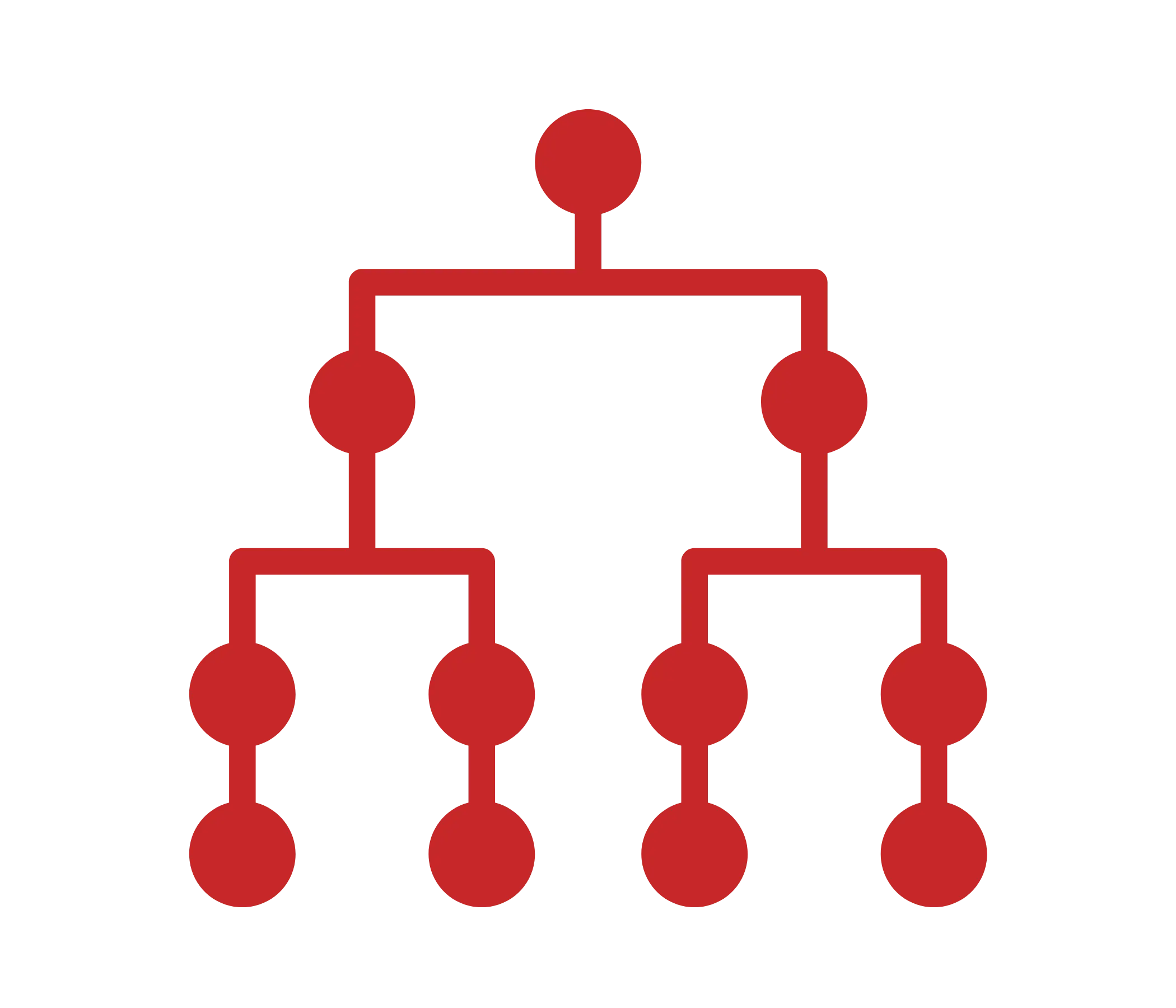 Organizational Chart creation