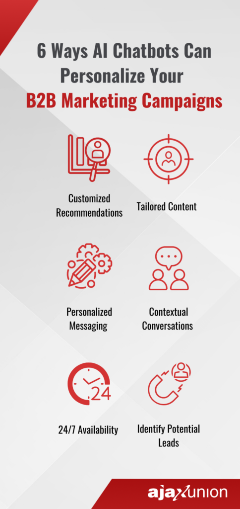 Mobile Personalizing Your B2B Marketing Campaigns with AI Chatbots