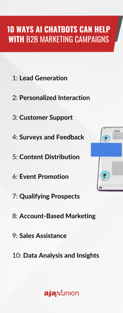 1 de cada 3 en B2B usa IA para Chatbots