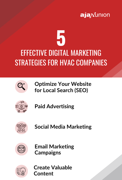 5 Effective Digital Marketing Strategies For HVAC Companies